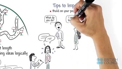 IELTS Speaking: Improve English & prepare for IELTS Speaking  Fluency & Coherence