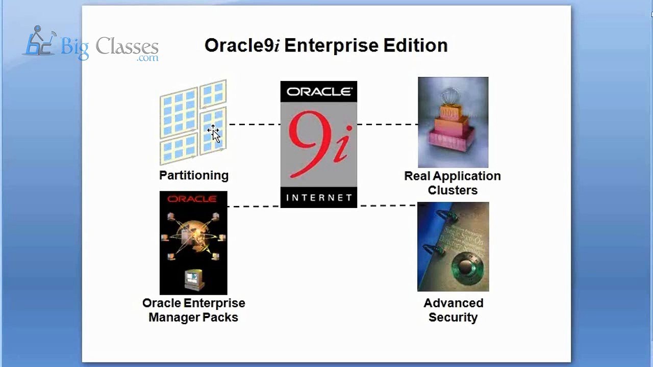 Oracle DBA Online Training | Oracle DBA Tutorials for Beginners