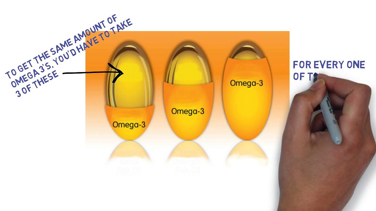 The Best Amount Of Fish Oil Softgels For Children