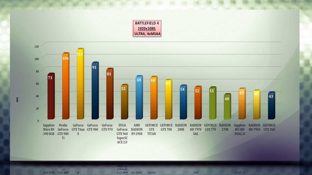 Sapphire Nitro R9 390 8GB- VIDEO BENCHMARKS / GAME TESTS REVIEW / 4K,1080p,1440p