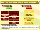 Difference between JAN LOKPAL BILL and GOVT LOKPAL BILL