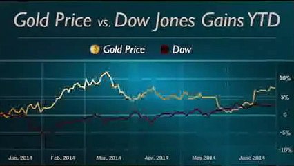 Peter Schiff Gold Market Report News 2014