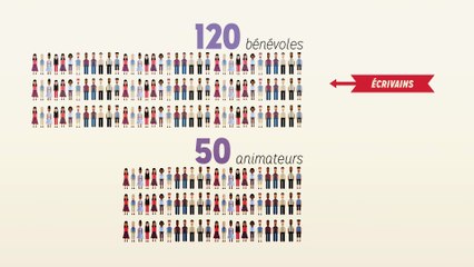 Le Labo des Histoires