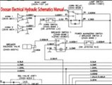 Doosan MEGA 130 Wheel Loader Electrical Hydraulic Schematics Manual INSTANT DOWNLOAD