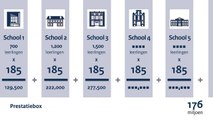 Hoe kan het onderwijs nóg beter?