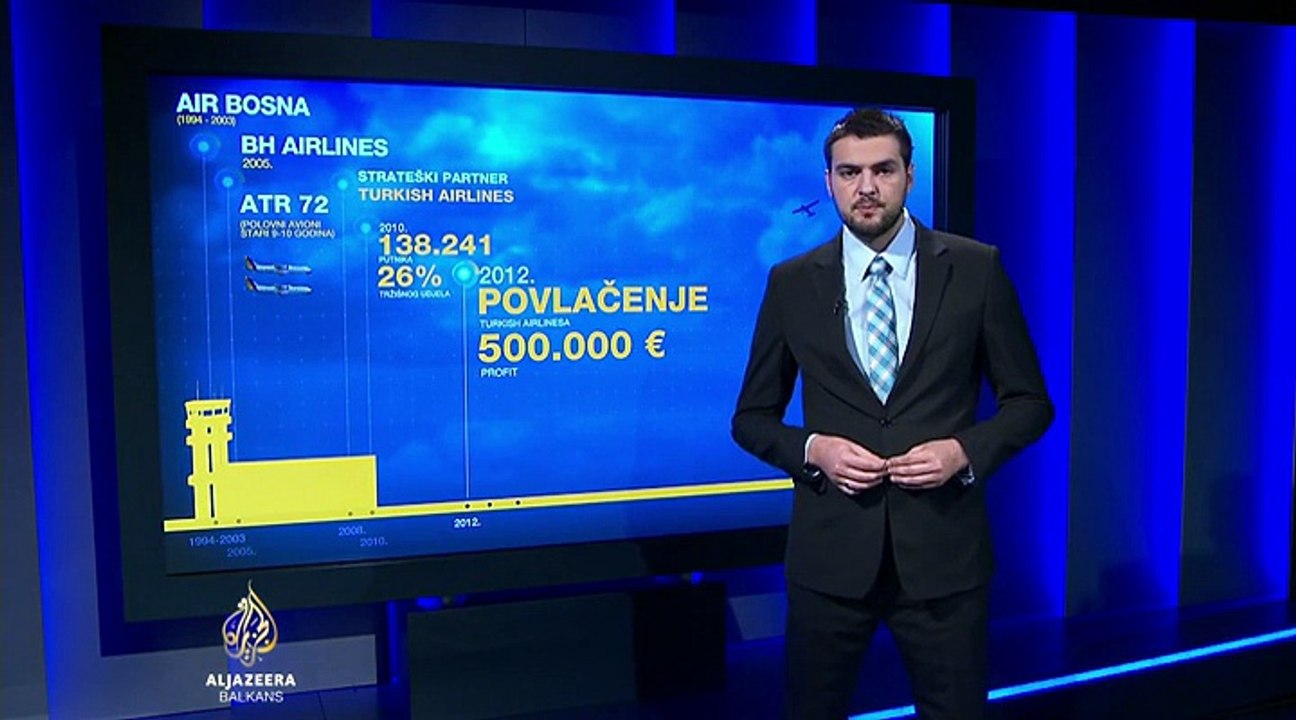 Finansijski problemi BH Airlinesa