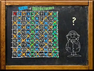 Understanding Prime Numbers through the Sieve of Eratosthenes