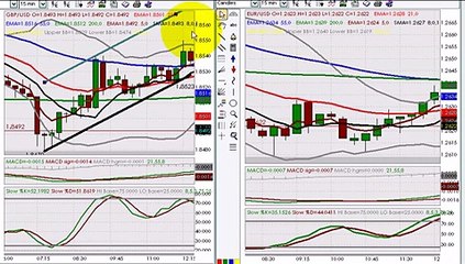 FOREX Training Video - July 24, 2006