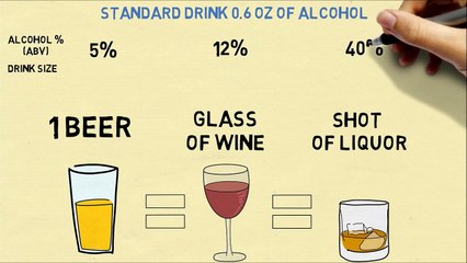 Does 1 Beer = 1 Glass of Wine = 1 Shot of Hard Liquor? The Math of a Standard Drink
