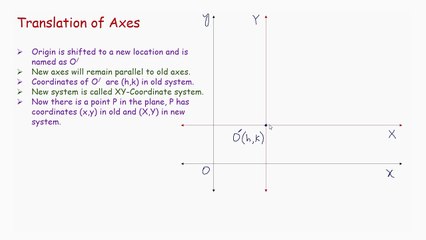 What is translation of axes?