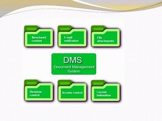 Best Document Management System