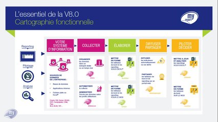 MyReport V8 - Des jauges faciles et efficaces dans Excel