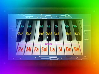 LE SOLFEGE. LE PIANO. EXERCICE PRATIQUE 4