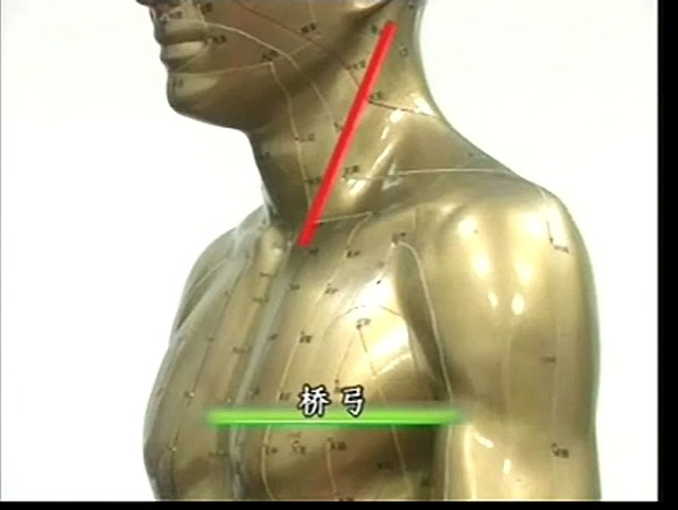 DIY 高血压病的家庭保健推拿 (5) 桥弓穴