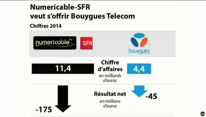 L'édito éco : "Bouygues Telecom examine l'offre de Drahi"