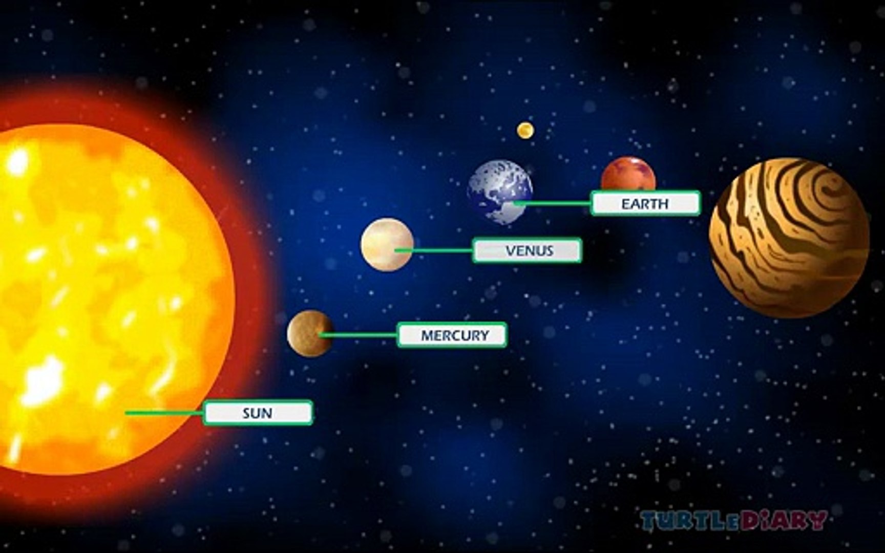⁣Learn all about the Solar System