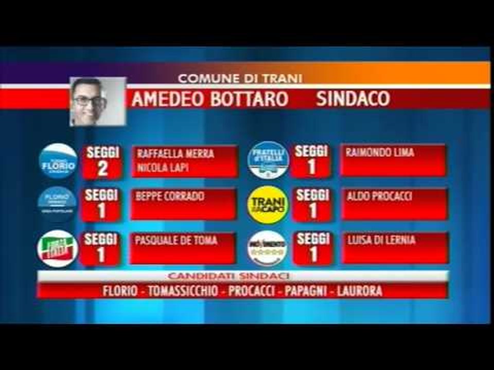 Speciale Ballottaggi 2015