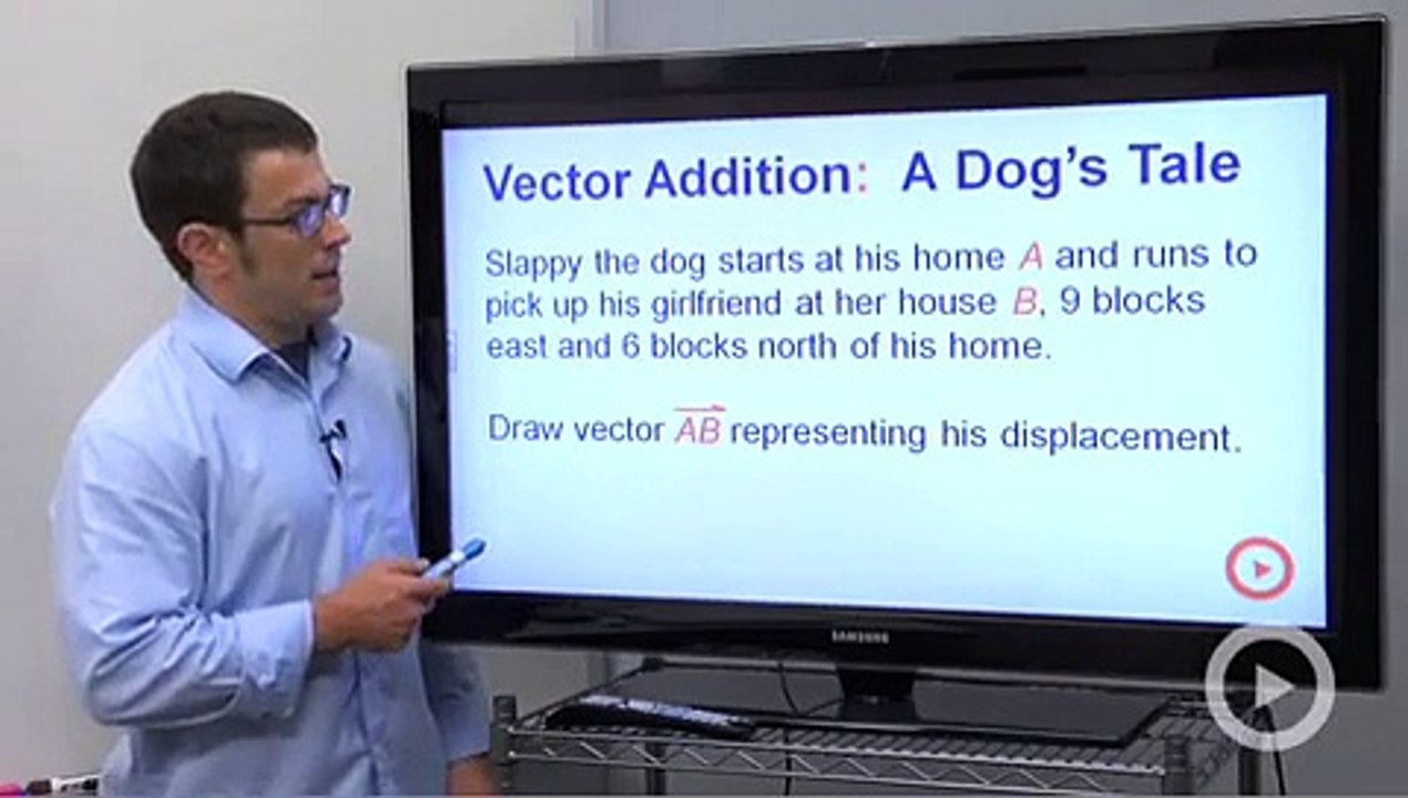 Precalculus - Adding Vectors
