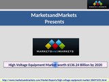 High Voltage Equipment Market by Voltage, Equipment & Region