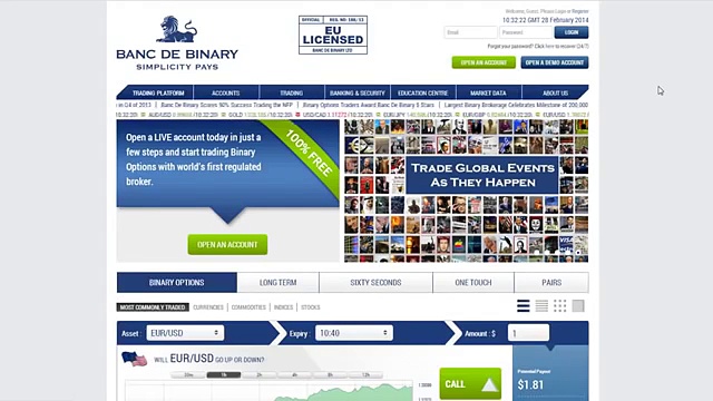 Trading Binary Options Winning Mirror Trading Investment Strategy