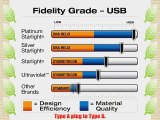 Starlight Usb 2.0 A-B Flat Cable 5 Meters