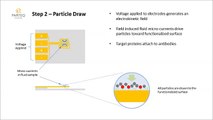 MEMS Diagnostic Sensor