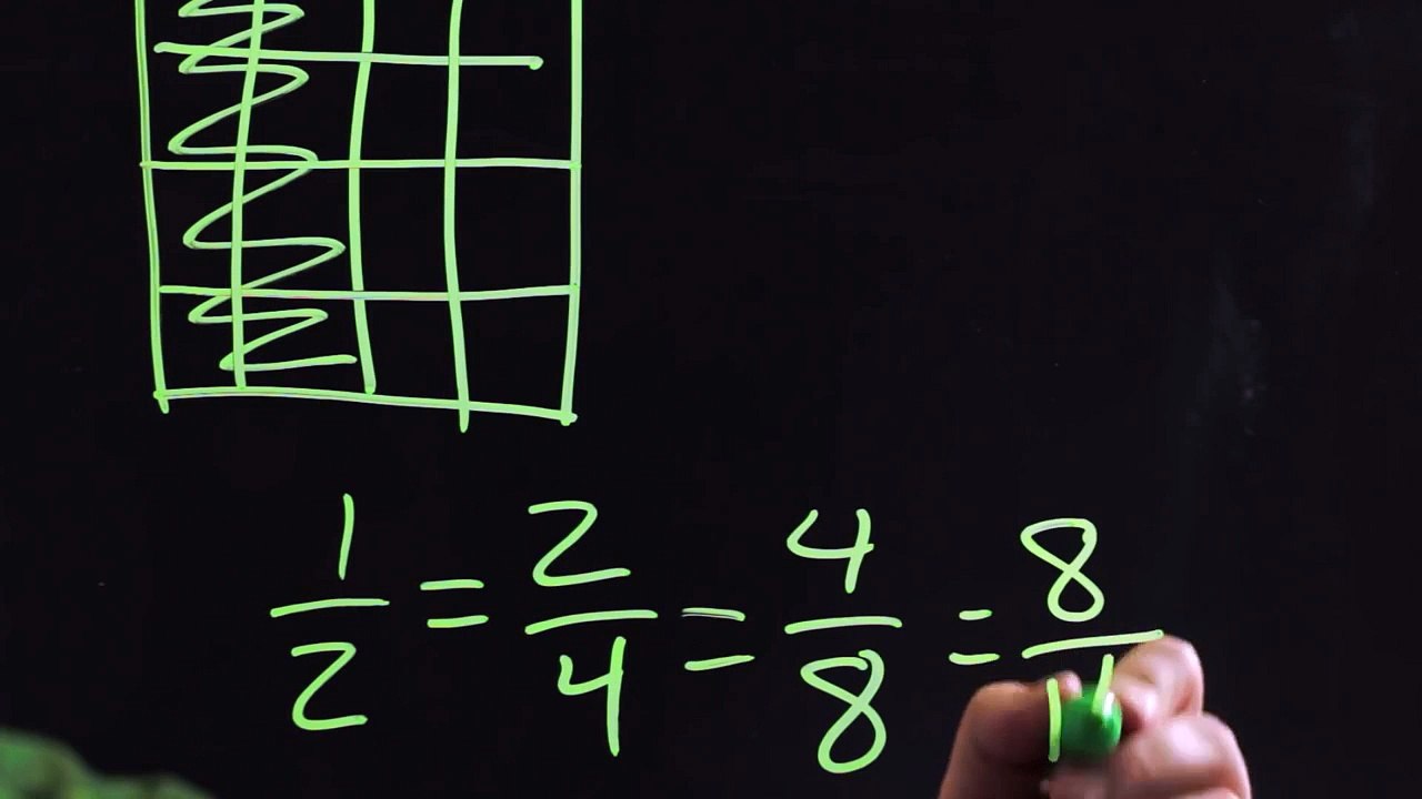 Teacher Lessons on 5th Grade Equivalent Fractions : Elementary School Math