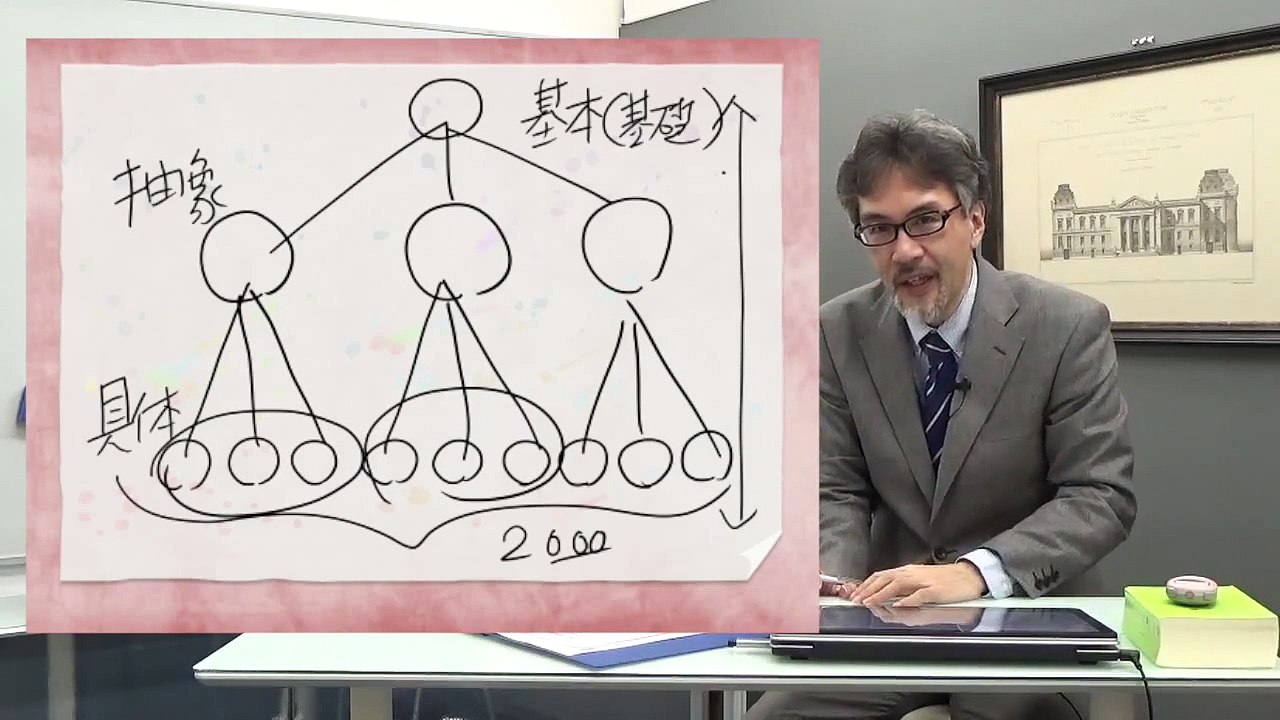 行政書士試験 必勝倶楽部 プラチナマスター講座 山田斉明講師 行政法１【行政法総論(１)】