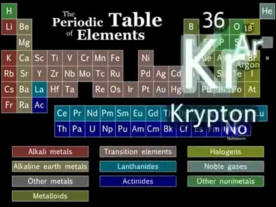 رحله فى عالم الكيمياء