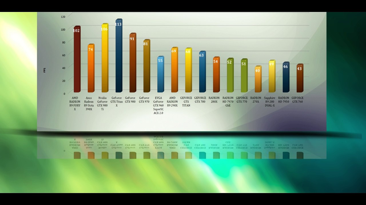 AMD R9 FURY X - VIDEO BENCHMARKS / GAME TESTS REVIEW / 4K,1080p,1440p/