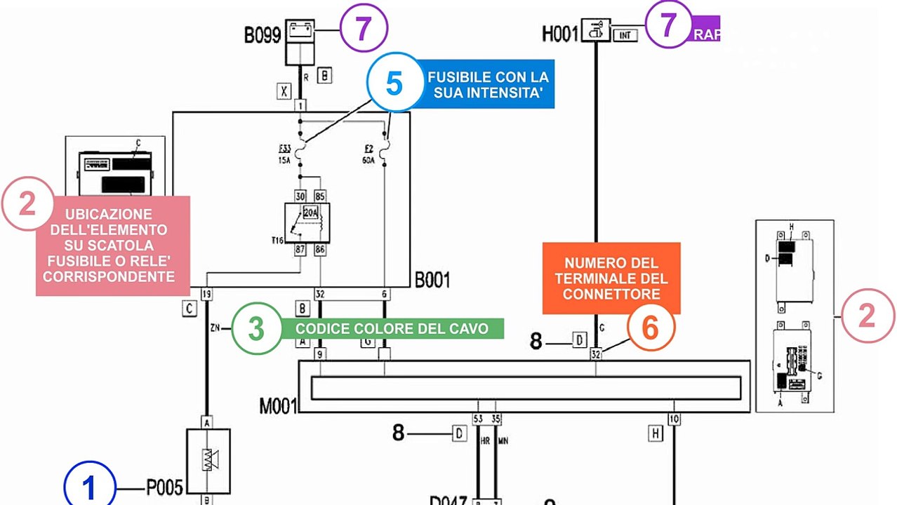 Tutorial schemi elettrici Gruppo FIAT