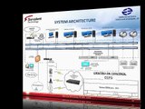 Implementación del Proyecto SCADA en la Empresa Eléctrica Pública de Guayaquil