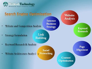 Webhub Technology - SEO Company India