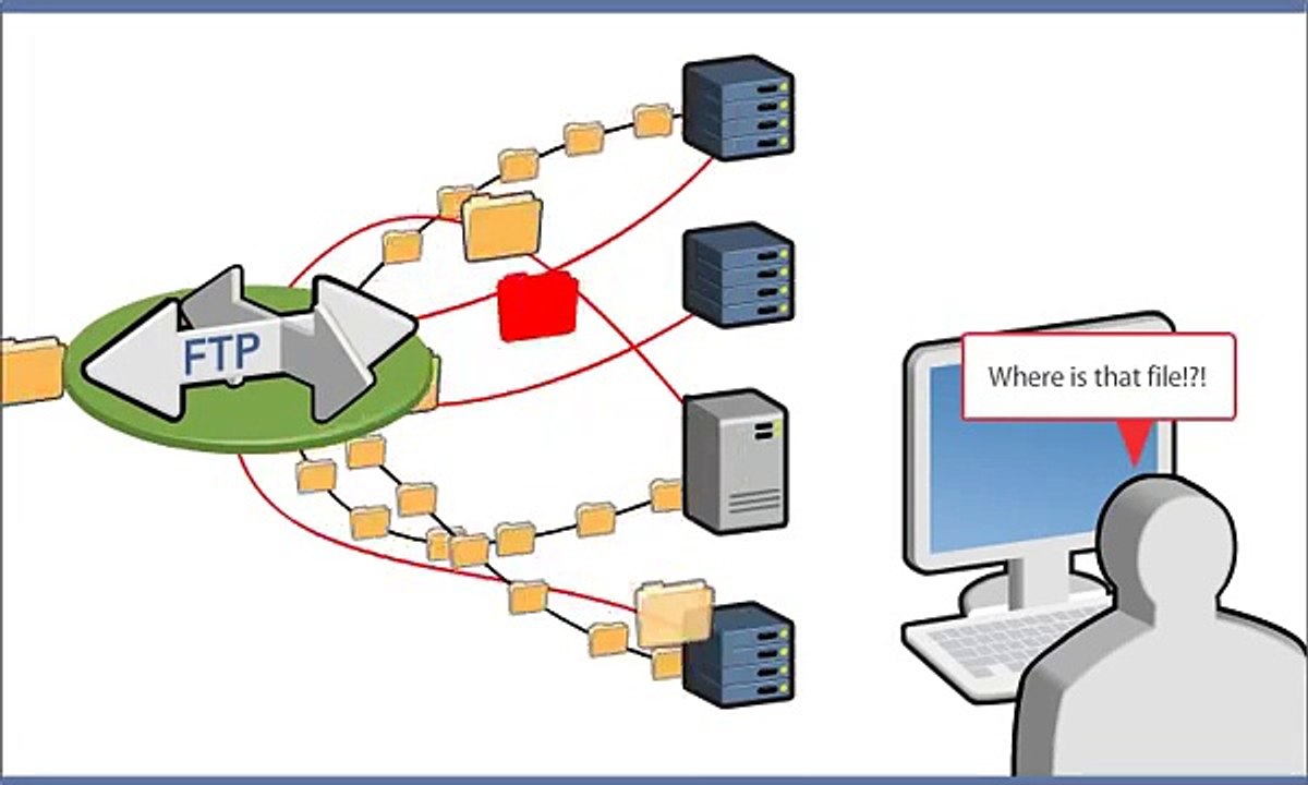 IBM Sterling File Gateway