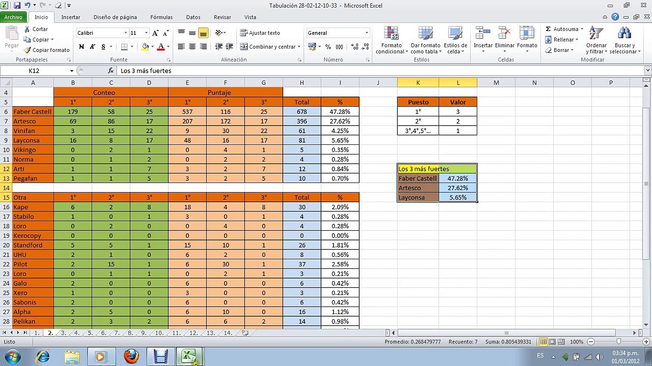 Como tabular la encuesta