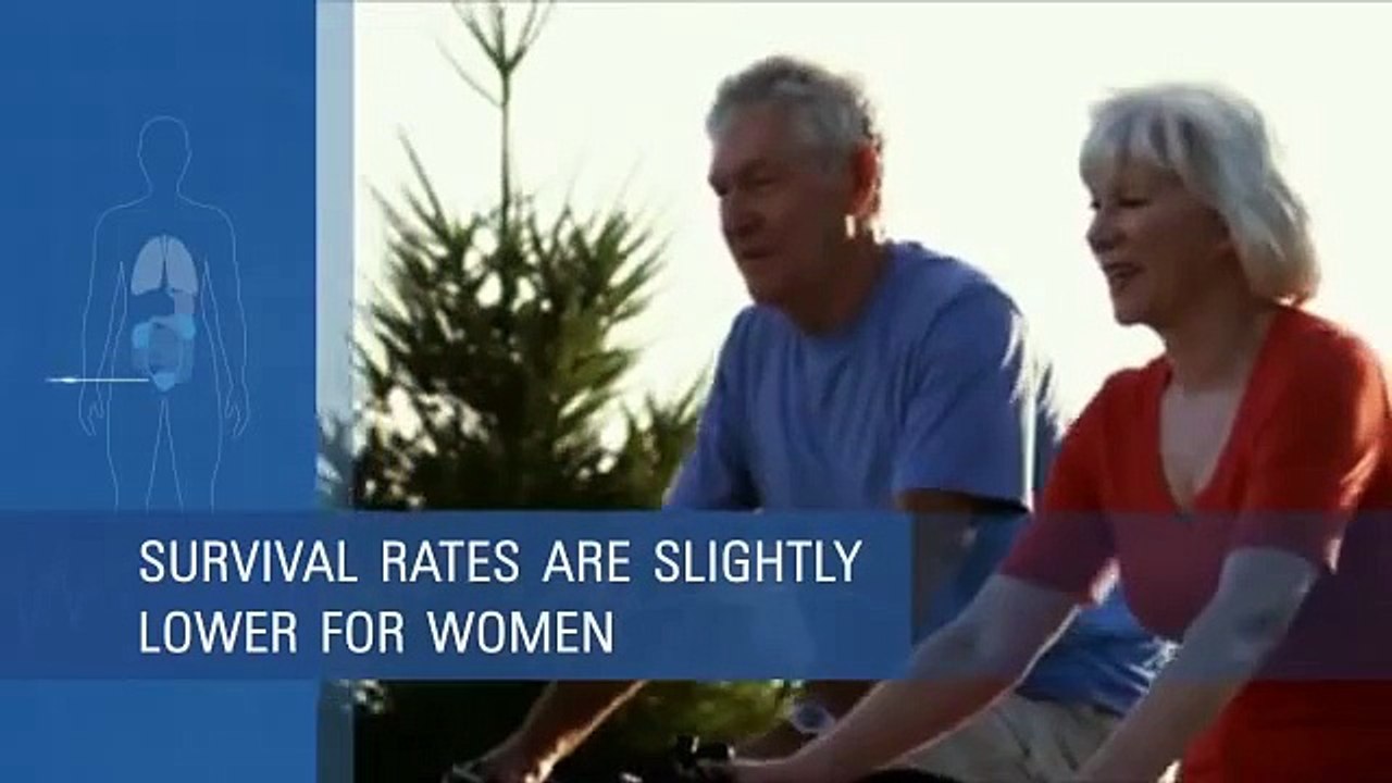 Bladder Cancer Statistics