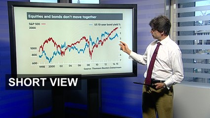 Shares in a world of higher bond yields