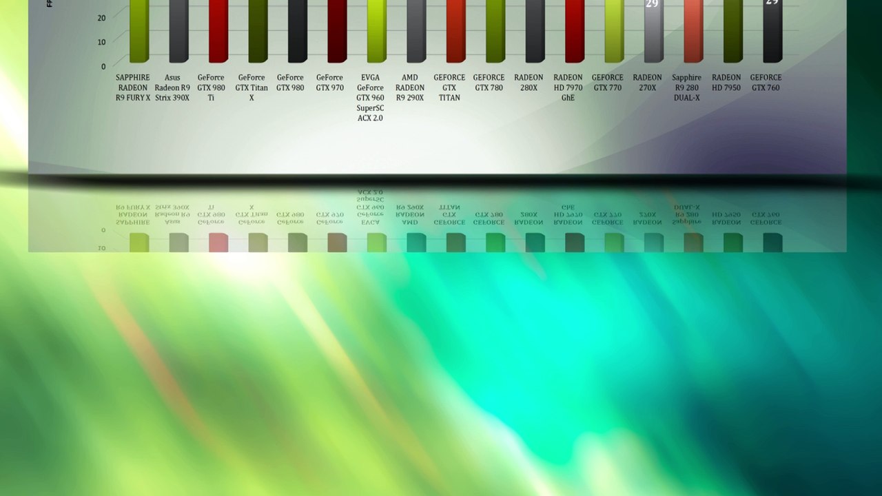 SAPPHIRE RADEON R9 FURY X - VIDEO BENCHMARKS / GAME TESTS REVIEW / 4K,1080p,1440p/ Temp,Noise