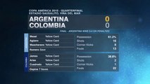 Argentina Vs Colombia 0-0 Highlights And All Penalties 27-06-2015 Copa America