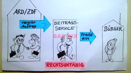 ARD ZDF Beitragsservice (GEZ) - DIE VOLLSTRECKUNG