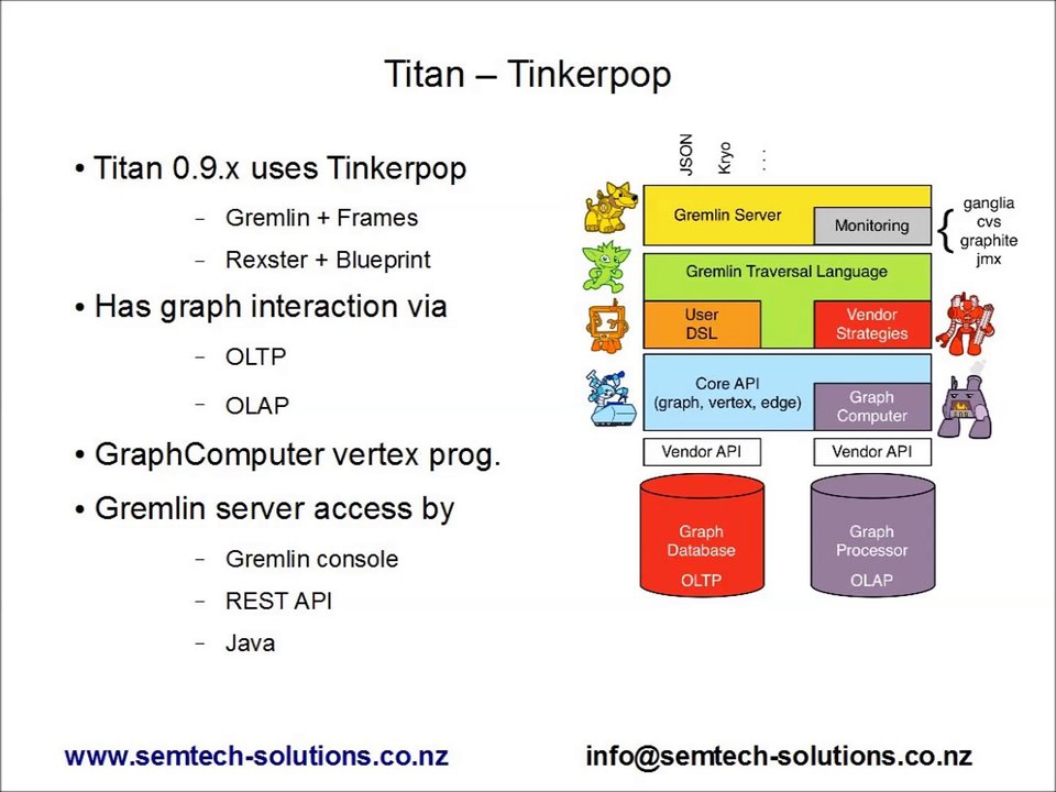 An introduction to Titan