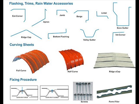 roofing sheets manufacturers