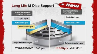 Millenniata Premanent 4X DVD R Blank Media M-DISC 4.7GB Data (MD-InkJet-20PK)