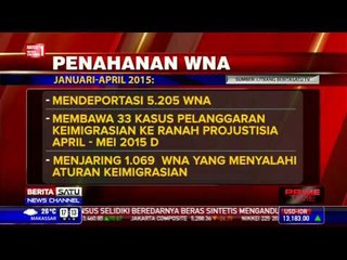 Masalah Imigrasi, 1.069 WNA Diciduk