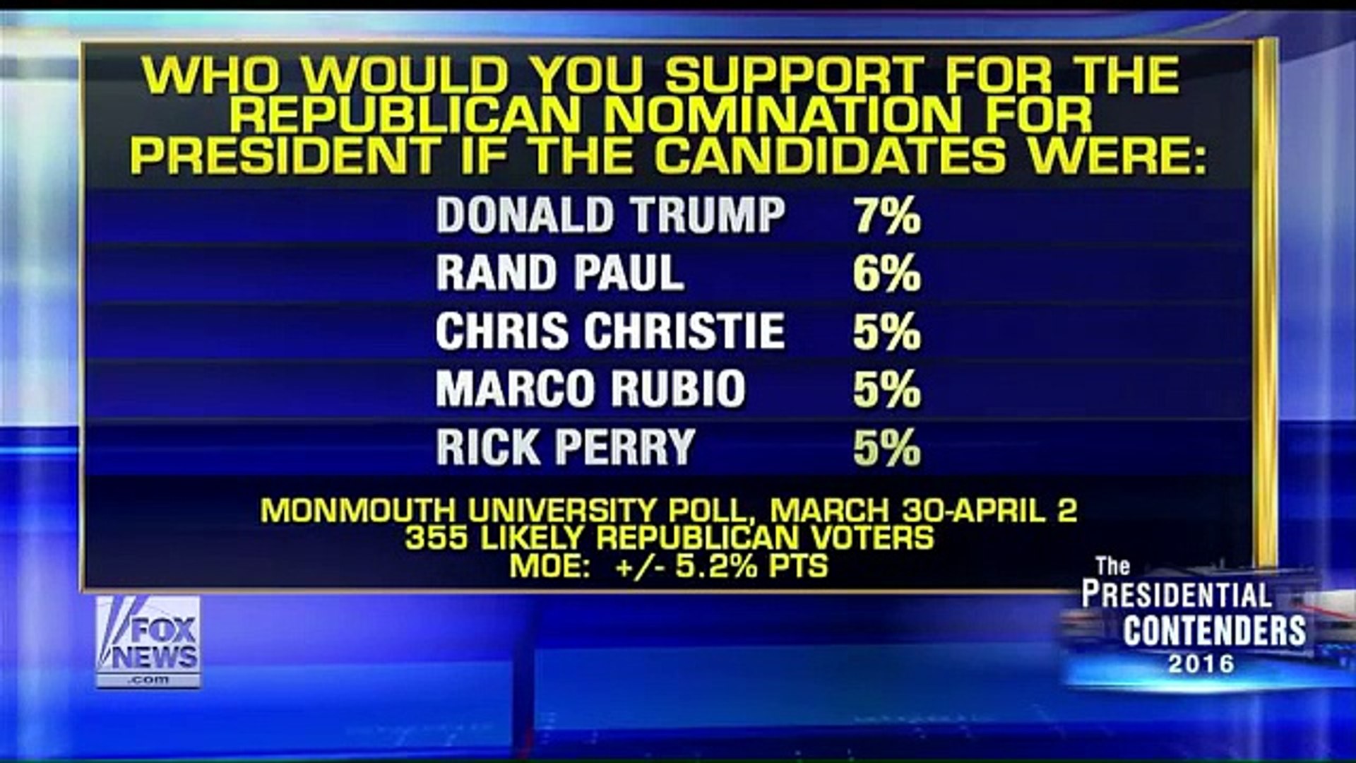 Presidential Contenders  Donald Trump - Latest WORLD News April,11/2015