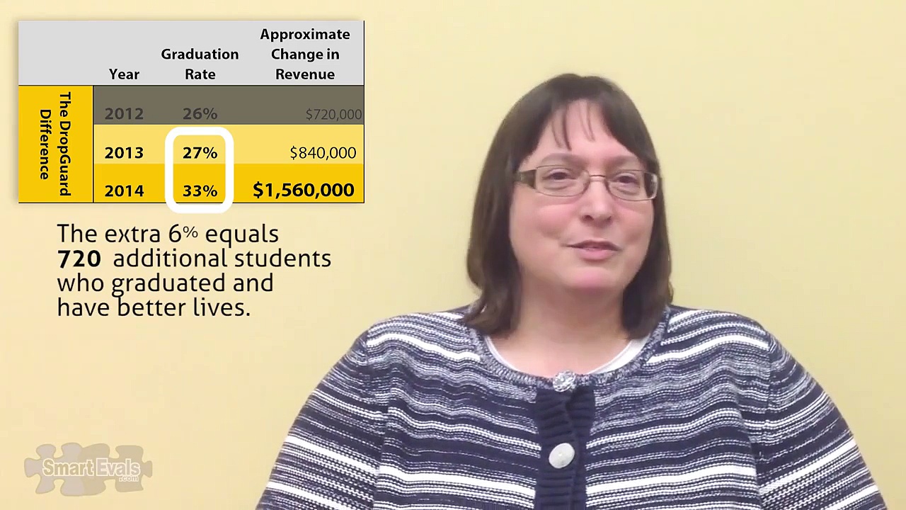 Incredible Return on Investment: A SmartEvals Testimonial