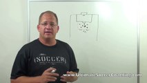 Soccer Drills - Shooting and Finishing Drills