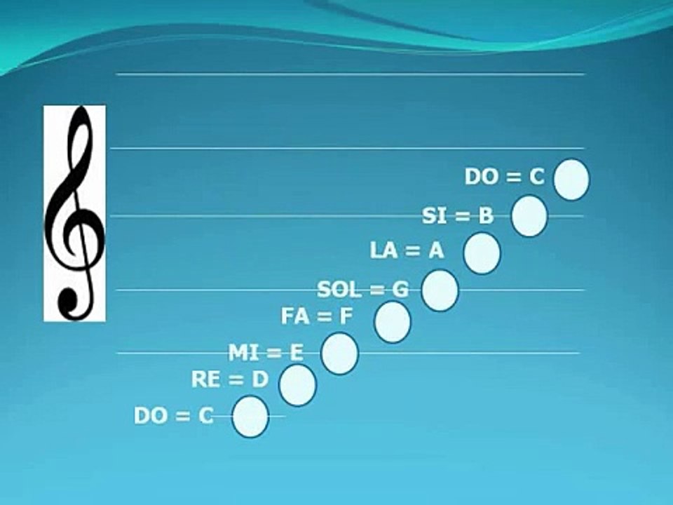 SAX escala 1, notas naturales para sax alto