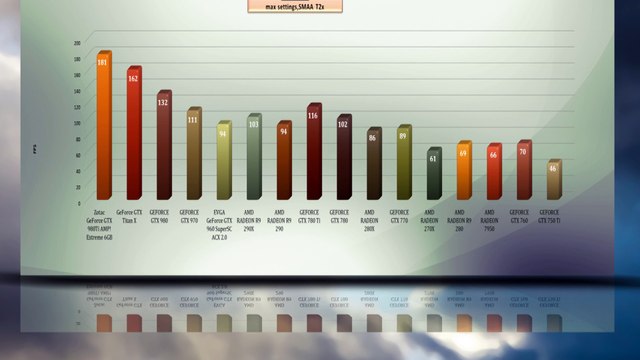 ZOTAC GeForce GTX 980 Ti AMP Extreme - VIDEO BENCHMARKS / GAME TESTS REVIEW / 4K,1080p,1440p