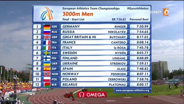22 et 23. ChE athlé par équipes 2015, J2, 3000m H et 100m haies